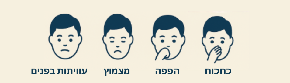 איורים של ארבעה סוגי טיקים נפוצים אצל ילדים – עוויתות בפנים, מצמוץ, הפה, וכחכוח – להמחשת תסמיני טיקים מוטוריים וקוליים במאמר על טיפול בטיקים בעזרת NLP ודמיון מודרך